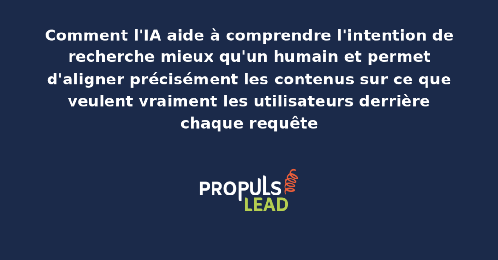Visualisation analytique d'une intention de recherche décortiquée par IA avec catégorisation informationnelle, transactionnelle ou navigationnelle, et suggestions de structure de contenu adaptées