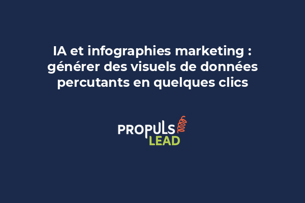 Tableau de bord avec graphiques colorés générés par IA montrant des données marketing analysées