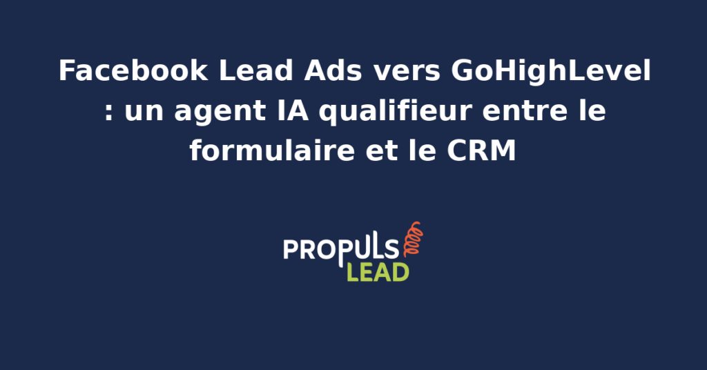 Schéma du parcours Facebook Lead Ads vers GoHighLevel avec un agent IA qualifieur qui pose les questions de scoring entre le formulaire et la création de la fiche CRM.