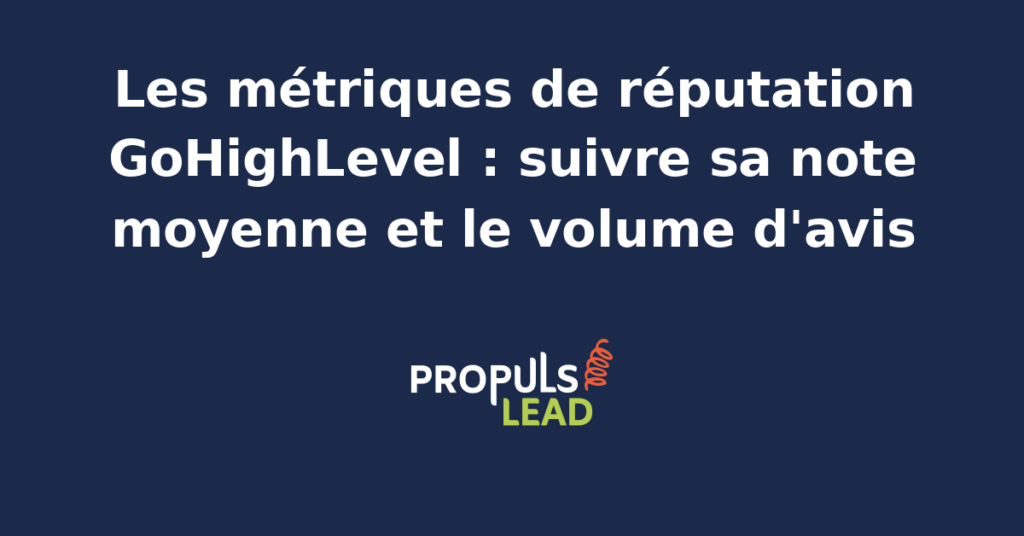 Tableau de bord GoHighLevel Reputation Management affichant la note moyenne quatre virgule sept étoiles, le volume mensuel d'avis collectés et la courbe de vélocité sur douze mois.